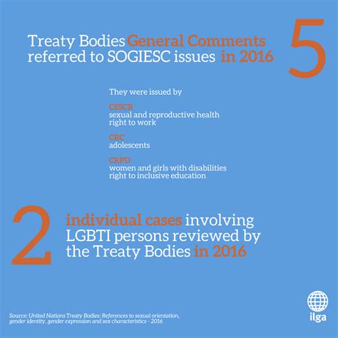 Lgbti Rights Increasingly On The Un Human Rights Agenda Report Shows
