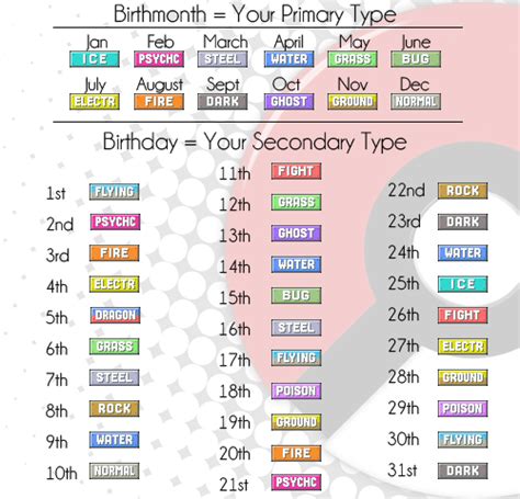 Birthday Scenario What Pokemon Type Are You Forum