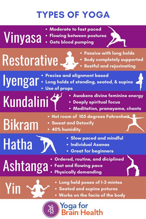 Types Of Yoga Yoga For Brain Health