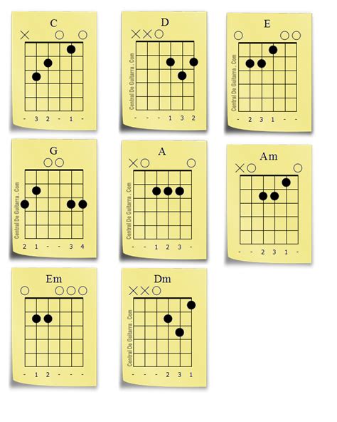 8 Acordes Importantes Basicos Para Guitarra Principiantes Ukelele
