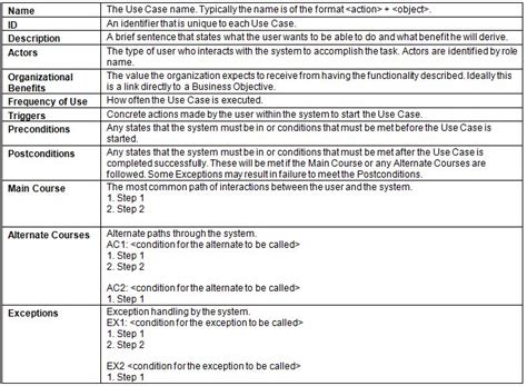 Use Case Template Business Mentor