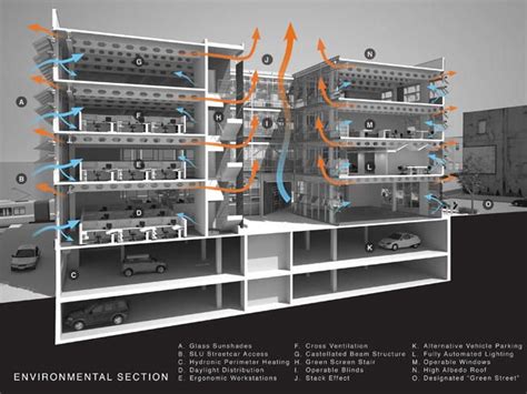 cross ventilation diagram - Google Search | Arquitectura ...