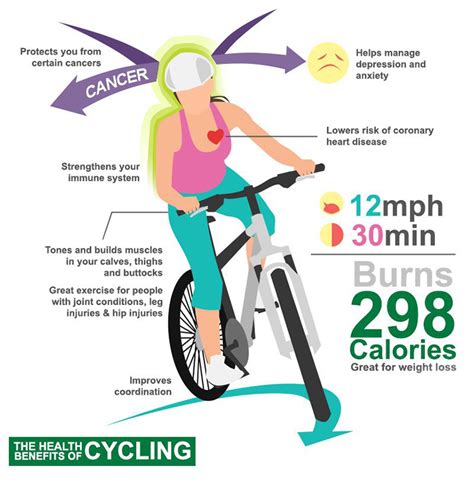 Benefits Of Cycling For The Human Body Improve Fitness And Well Being