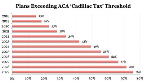 Questo tipo di copertura è a volte anche acquistato dai datori di lavoro come un beneficio per i propri dipendenti. Why is Congress Postponing the ACA "Obamacare" Tax on ...