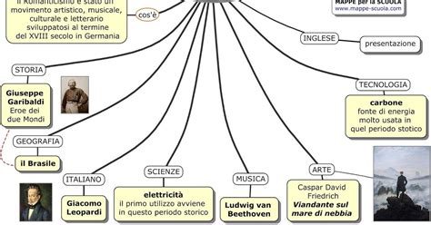 Mappa Concettuale Sull Argomento IL ROMANTICISMO Come Esempio Di