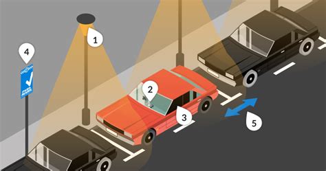 Get text or email alerts if your vehicle is tampered with. Give your car the protection it deserves from damage ...