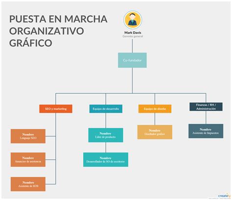 Plantilla De Organigrama De Inicio Organizational Chart Organizational Chart Design Org Chart