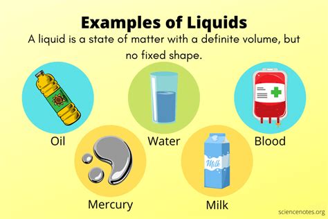 Liquid Definition Examples Of Liquids