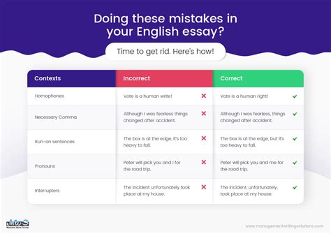 Common English Grammar Mistake Blog Management Writing Solutions