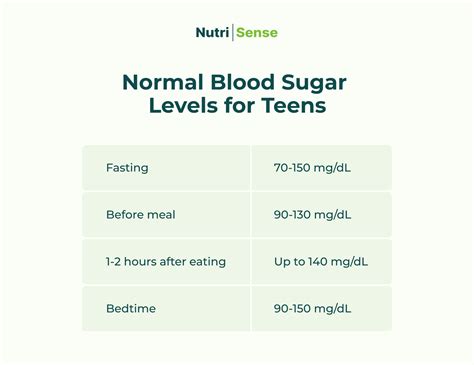 Sugar Sugar Level 3