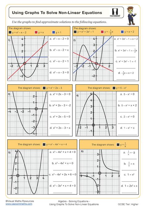 Using Graphs To Solve Non Linear Еquations Worksheet Cazoom Maths