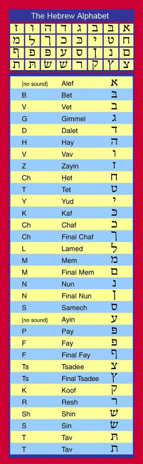 Punctual Printable Hebrew Alphabet English Hebrew Alp