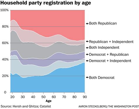 The Interesting Thing That Happens When A Republican Marries A Democrat