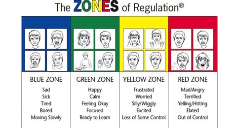 If you're a parent whose unfamiliar with the zones, read this overview for parents. Zones of Regulation - Cotting School : Cotting School