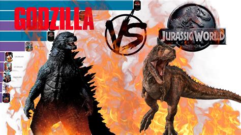 Godzilla Vs Jurassic World Box Office Who Wins Youtube