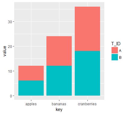 Solved R Stacked Bar Plot With Barpot Ggplot Or Plotly R
