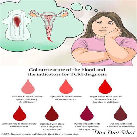 Haid Kenali Warna Darah Haid Dan Maksud Sebaliknya