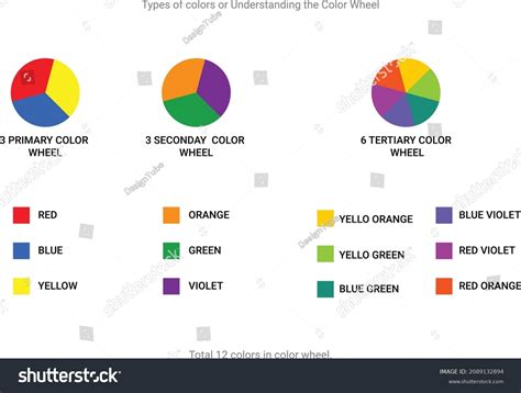 Types Colors Basic Guide Understanding Colors Stock Vector Royalty