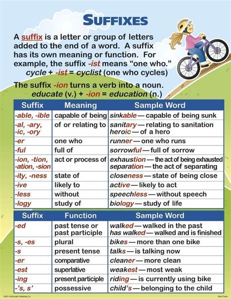 English Word Prefixes And Suffixes