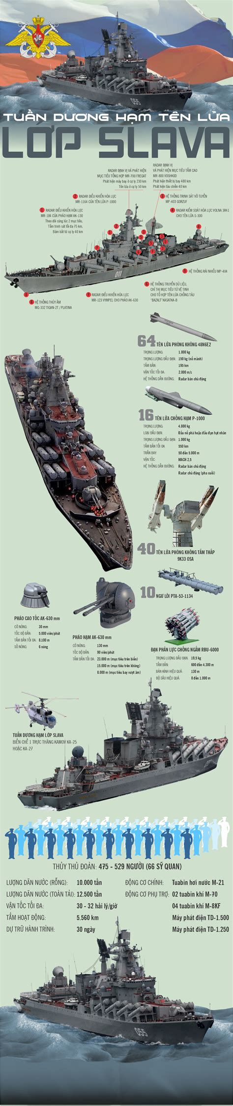 An Info Sheet Showing Different Types Of Ships
