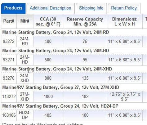 Starting Battery 24 Vs 27 Series Outdoor Gear Forum In Depth