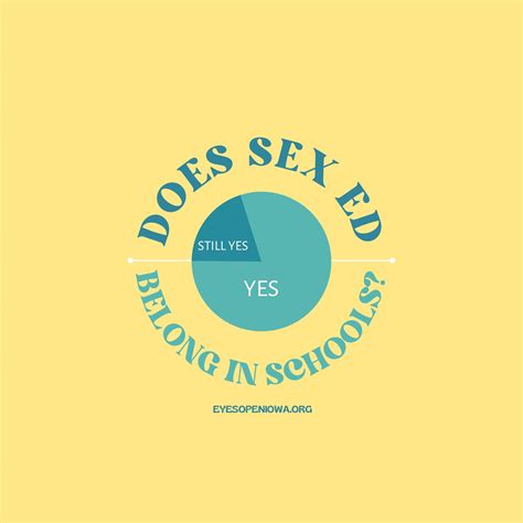 Does Sex Ed Belong In Schools Circular Sticker — Eyesopeniowa