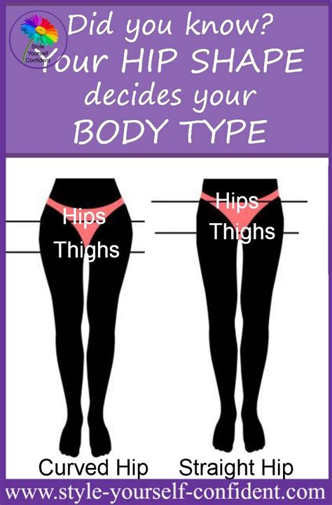What Is My Body Type Body Shapes Women Dressing Your Body Type Body