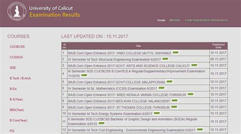 Cu pg 2020 application form. Calicut University result 2017 released for BA-BCom at ...