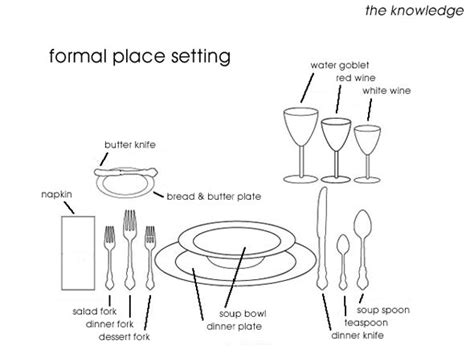 Formal Place Setting Diagram, Serving Etiquette | A Big Slice | Formal