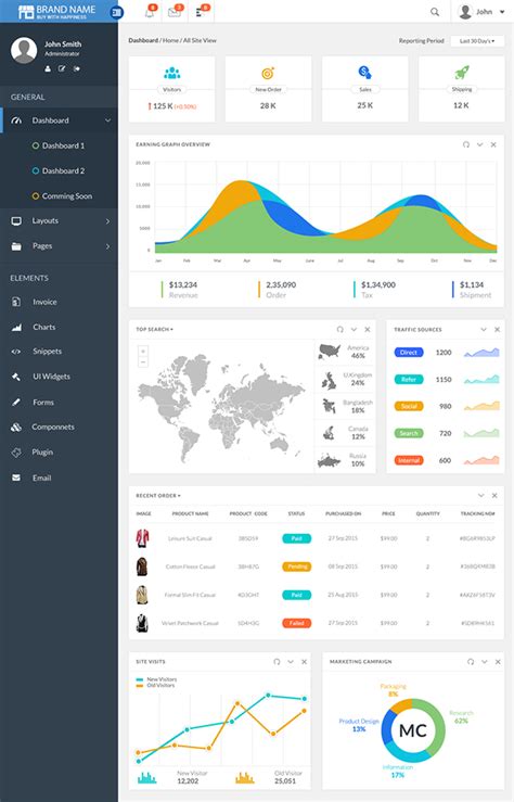 Download Dashboard Mockup on Behance