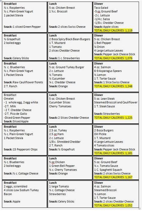 Meal Planning Chart Noredrecipes