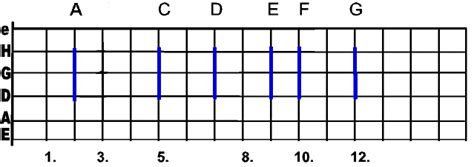 Slide Guitar Chords In Different Tunings