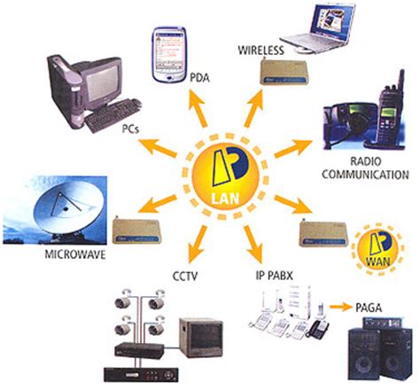 Communication Equipment Market Overview