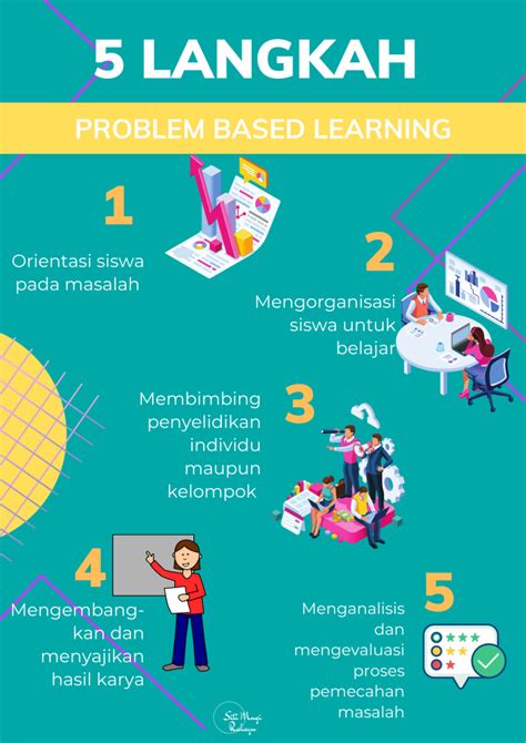 Langkah Langkah Problem Based Learning Pbl Siti Mugi Rahayu