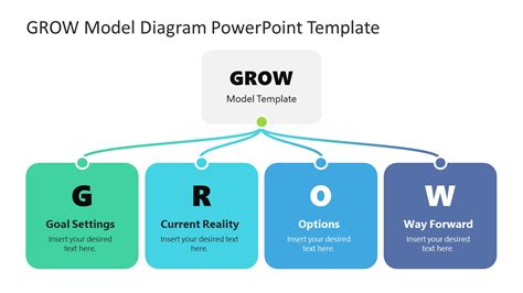 Powerpoint Grow Diagram Template Slidemodel Hot Sex Picture
