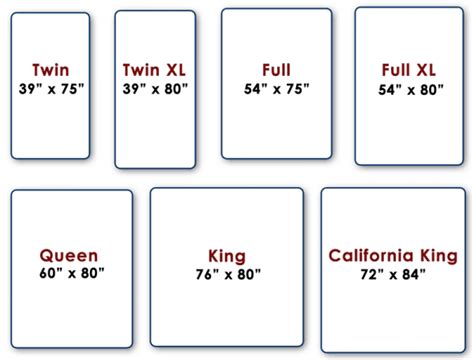 Twin size mattresses are the smallest standard mattress size. How To Place an Order | Standard mattress sizes, Double ...