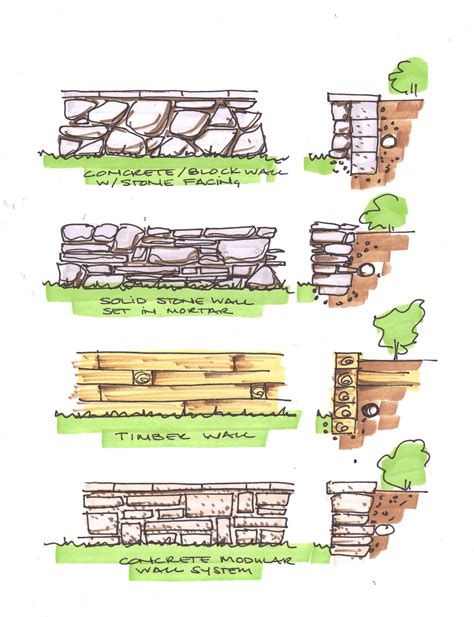 Elevation Drawing And Cross Section Of Common Styles Of Retaining Wall