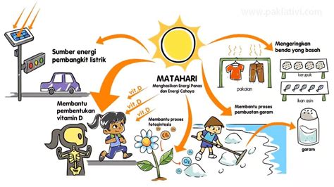 Apa Manfaat Energi Panas Matahari - Di Lihat Yaaa.....