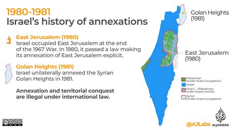 Palestine And Israel Mapping An Annexation Middle East Al Jazeera