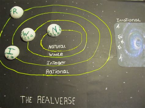 Real numbers that are not rational. Hands On Math: The Real Number Universe (The Realverse)