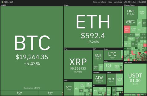 Since then, success has been sporadic. Top 5 cryptocurrencies to watch this week: BTC, ETH, XMR ...