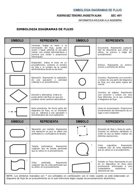 Simbologia Diagrama De Flujo Proceso