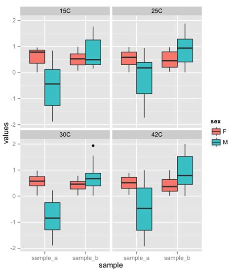 Ggplot Multiple Boxplots With Metadata R Bloggers Free Download Nude Photo Gallery