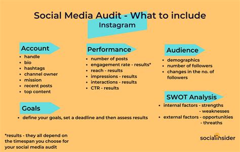 How To Conduct A Speedy Social Media Audit Socialinsider
