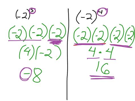 Showme Multiplying Negative Exponents