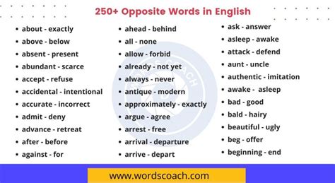 250 opposite words in english word coach