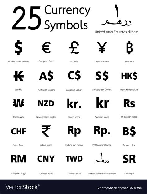 25 Currency Symbols Countries And Their Name Vector Image
