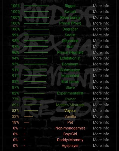 🦇 𝐋𝐞𝐱 𝐙𝐚𝐤𝐫𝐨𝐬 🕷️ On Twitter Heres My Bdsm Test Results That Nobody