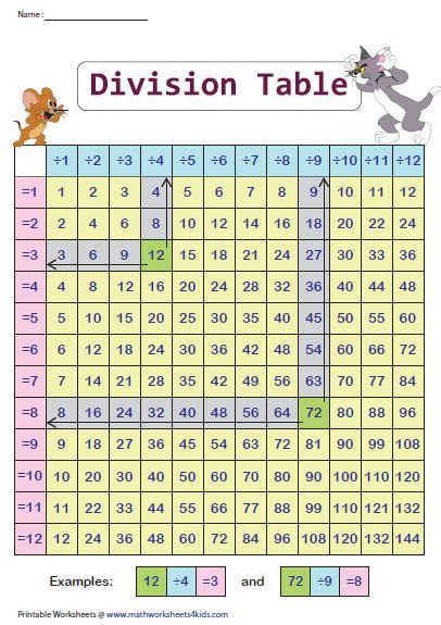 division tables grid chart    grid math methods math division