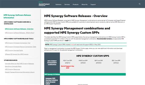 Hpe blogs and forum aruba airheads hpe tech pro community hpe developer all blogs and forums. Spp 2020 Software - Some Ideas About Spp Issue 798 ...